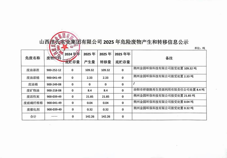 星空网页版登录入口2025年危险废物产生和转移信息公示